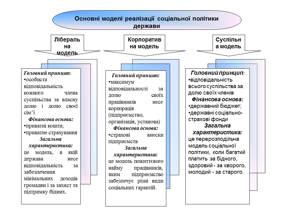 6 слайд презентації